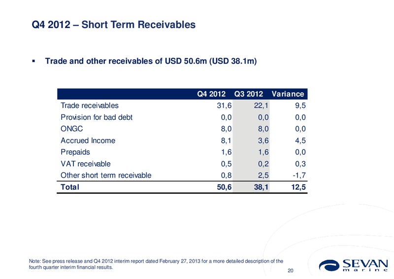 Q4 2012 RESULTS – Sevan Marine – slide 20