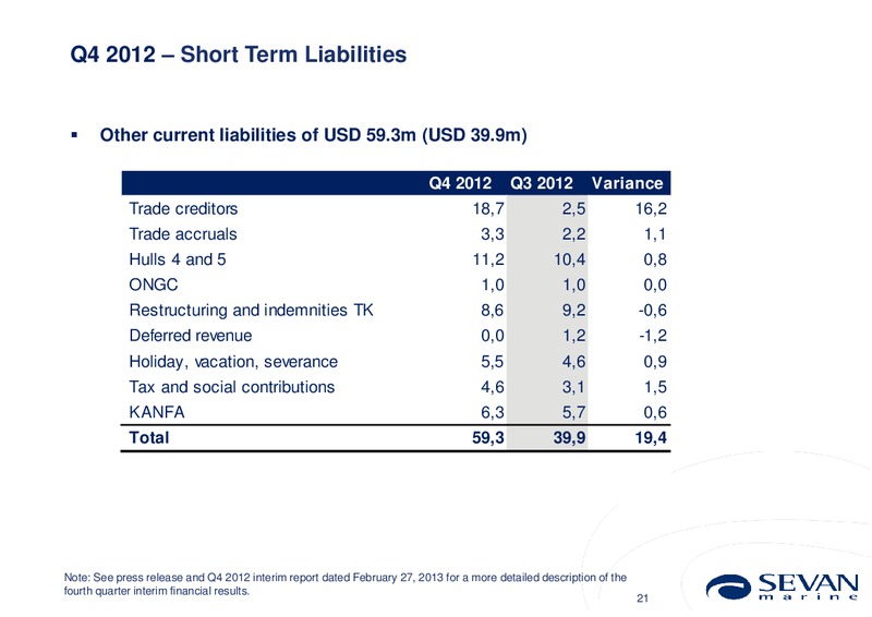 Q4 2012 RESULTS – Sevan Marine – slide 21