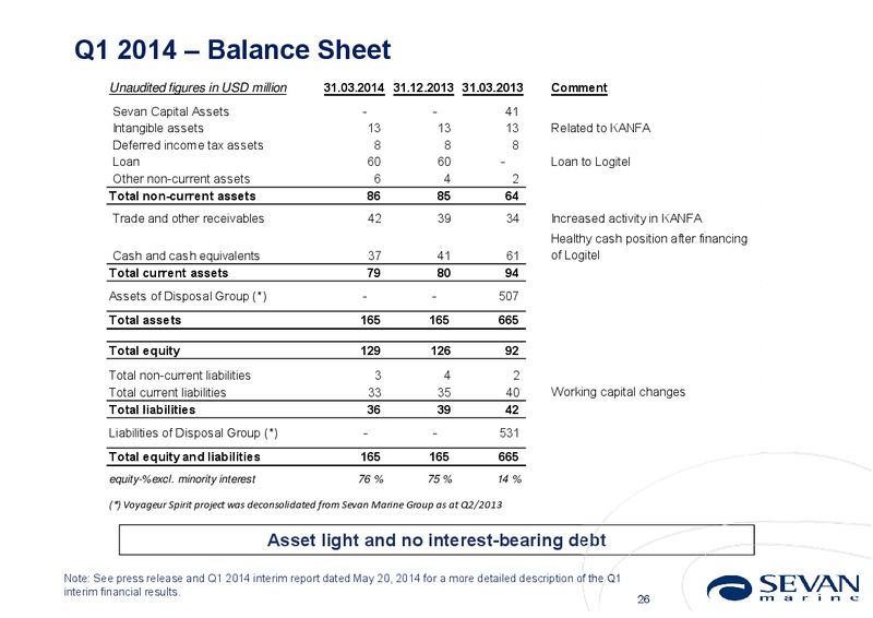 Q1 2014 EARNINGS CALL – Sevan Marine – slide 26