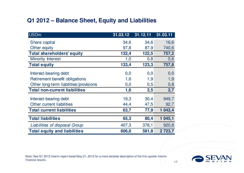 Q1 2012 EARNINGS CALL – Sevan Marine – slide 17