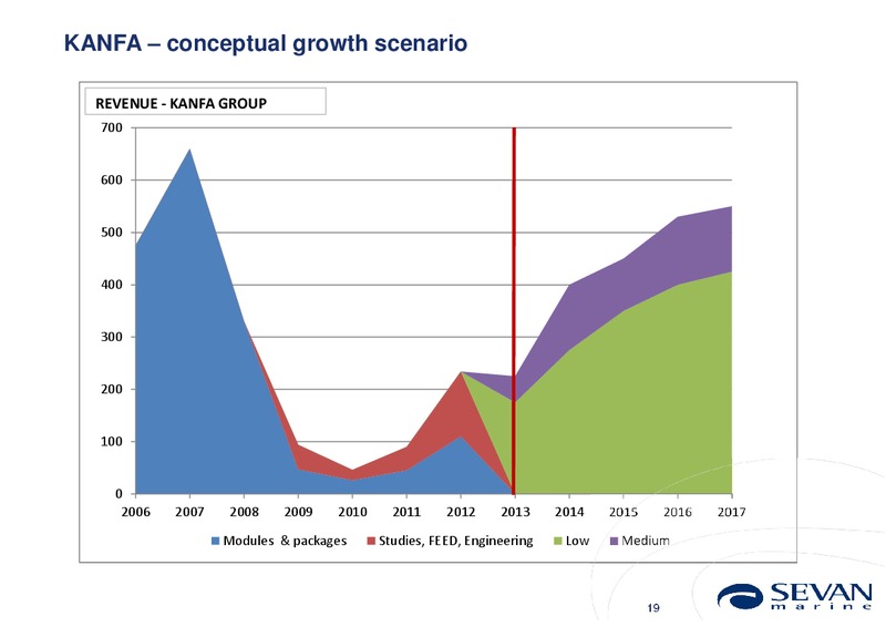 Q2 2013 EARNINGS CALL – Sevan Marine – slide 19