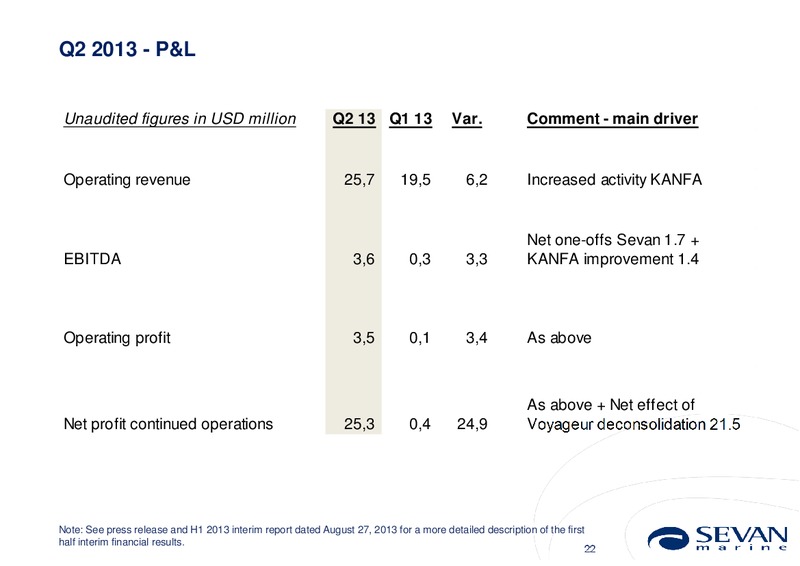 Q2 2013 EARNINGS CALL – Sevan Marine – slide 22