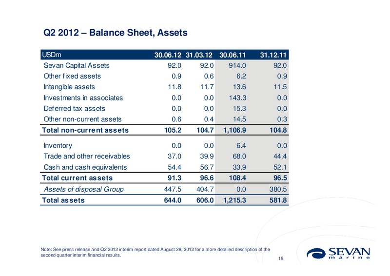 Q2 2012 EARNINGS CALL – Sevan Marine – slide 19
