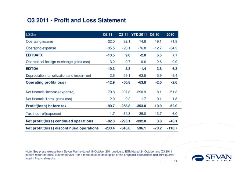 Q3 2011 EARNINGS CALL – Sevan Marine – slide 14