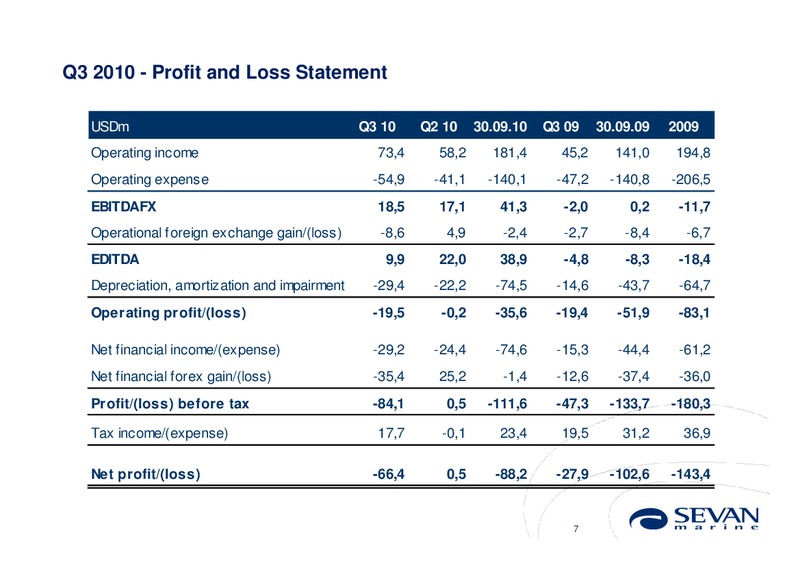 Q3 2010 EARNINGS CALL – Sevan Marine – slide 7