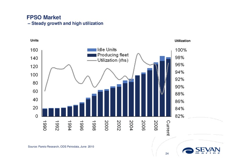 Q3 2010 EARNINGS CALL – Sevan Marine – slide 24