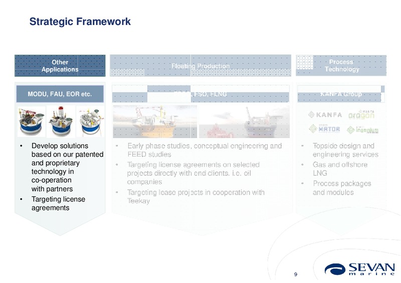 Q3 2013 EARNINGS CALL – Sevan Marine – slide 9