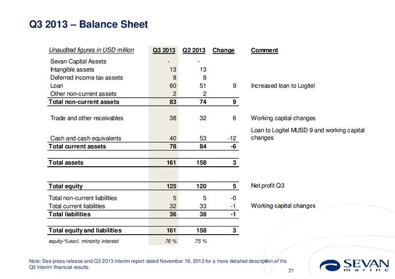 Q3 2013 EARNINGS CALL – Sevan Marine – slide 21