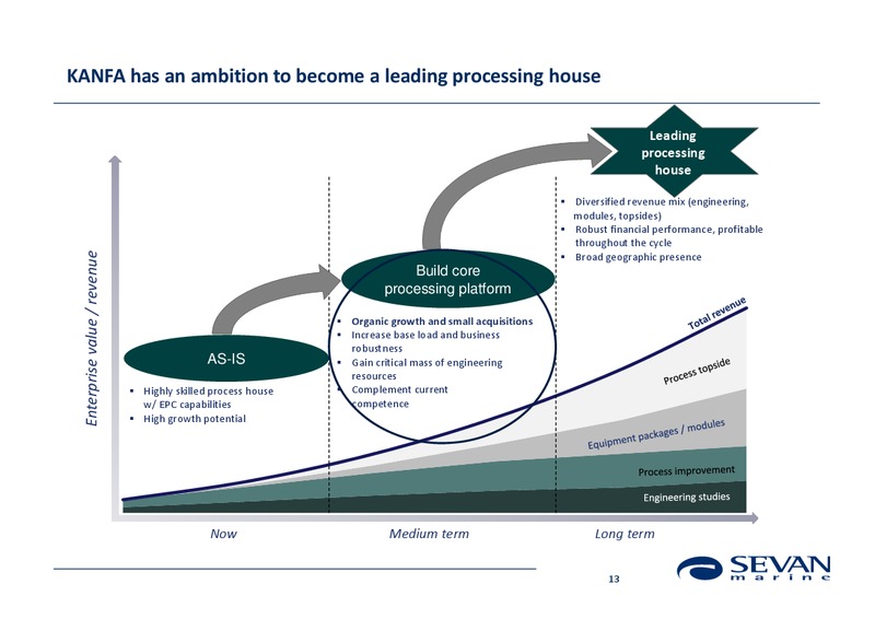 Q3 2012 EARNINGS CALL – Sevan Marine – slide 13
