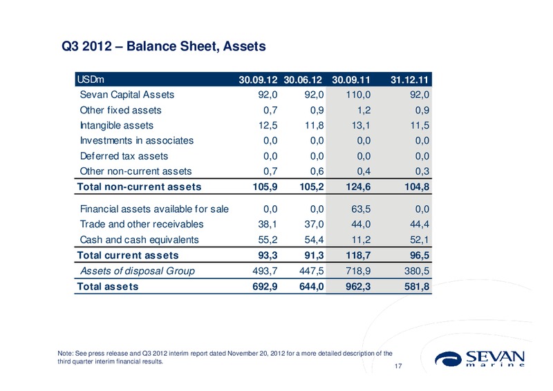 Q3 2012 EARNINGS CALL – Sevan Marine – slide 17