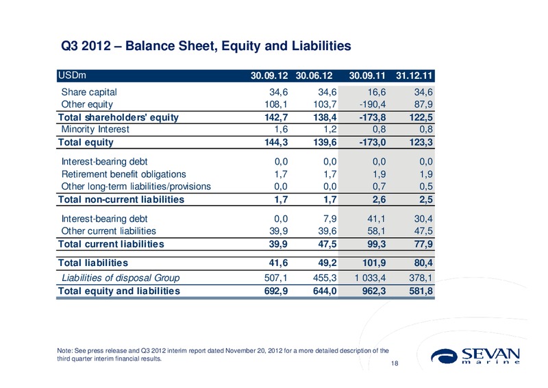 Q3 2012 EARNINGS CALL – Sevan Marine – slide 18