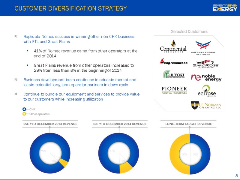 MARCH 2015 INVESTOR PRESENTATION – Seventy Seven Energy Inc. – slide 7
