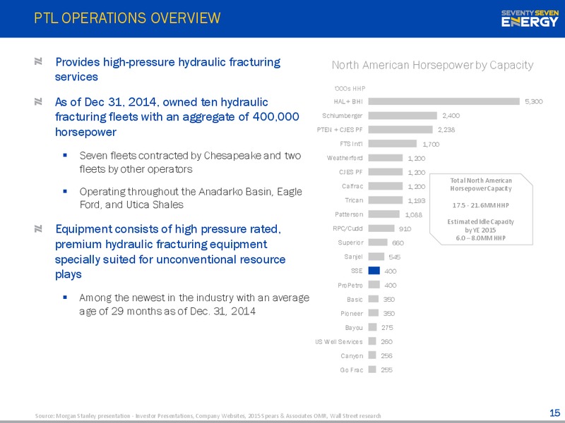 MARCH 2015 INVESTOR PRESENTATION – Seventy Seven Energy Inc. – slide 14