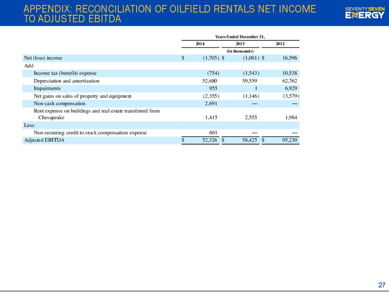 MARCH 2015 INVESTOR PRESENTATION – Seventy Seven Energy Inc. – slide 26