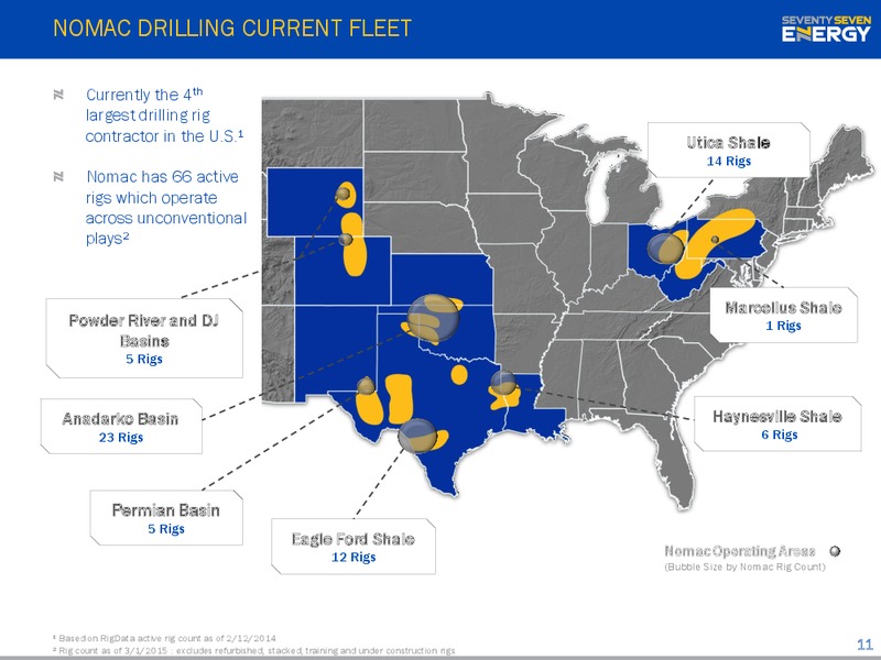 INVESTOR PRESENTATION – Seventy Seven Energy Inc. – slide 10