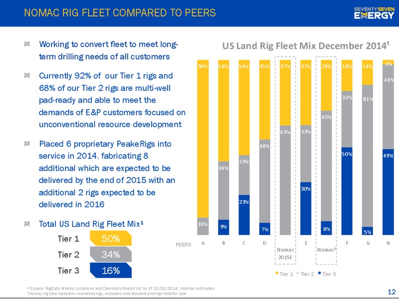 INVESTOR PRESENTATION – Seventy Seven Energy Inc. – slide 11