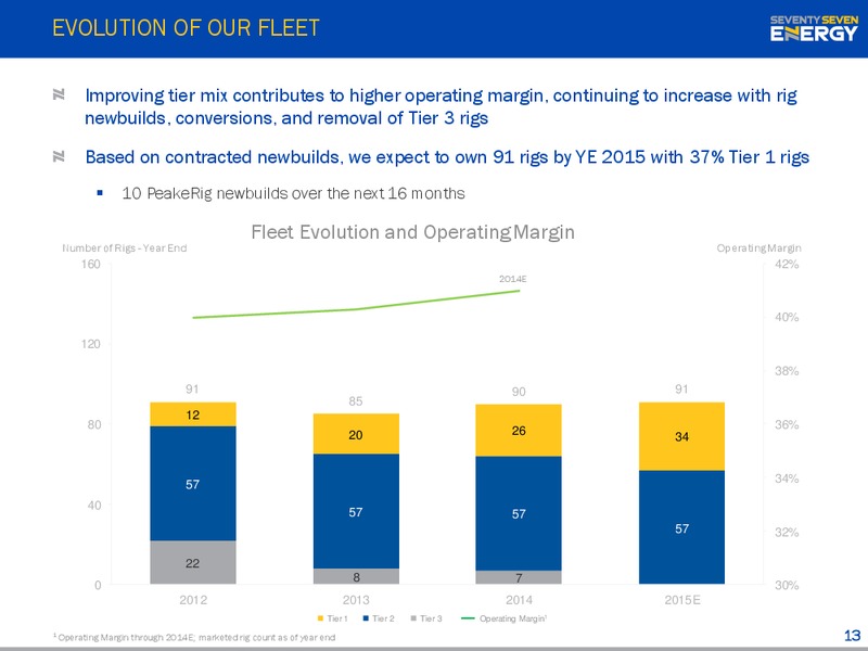 INVESTOR PRESENTATION – Seventy Seven Energy Inc. – slide 12