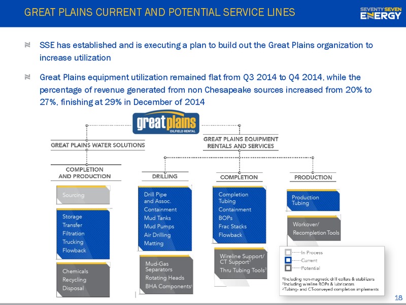 INVESTOR PRESENTATION – Seventy Seven Energy Inc. – slide 17