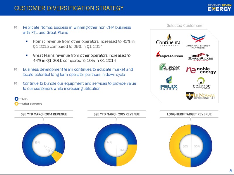 MAY 2015 INVESTOR PRESENTATION – Seventy Seven Energy Inc. – slide 7
