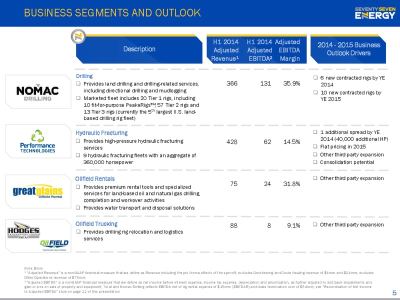 INVESTOR PRESENTATION – Seventy Seven Energy Inc. – slide 4