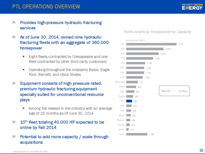 INVESTOR PRESENTATION – Seventy Seven Energy Inc. – slide 14
