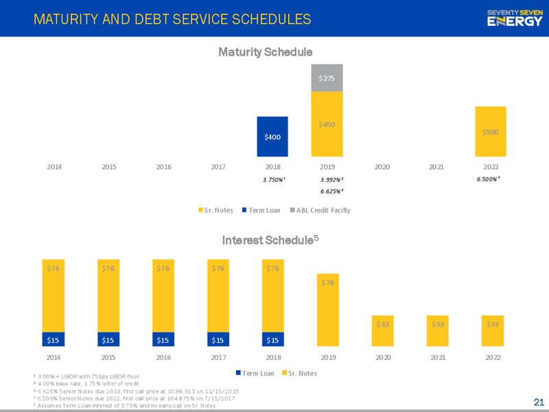 INVESTOR PRESENTATION – Seventy Seven Energy Inc. – slide 20