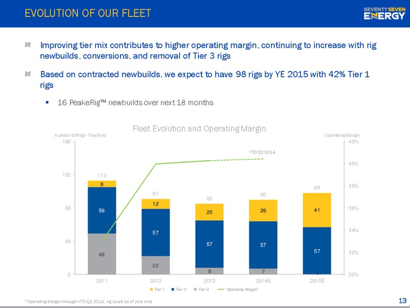 INVESTOR PRESENTATION – Seventy Seven Energy Inc. – slide 12
