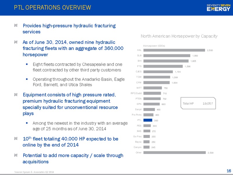 INVESTOR PRESENTATION – Seventy Seven Energy Inc. – slide 15