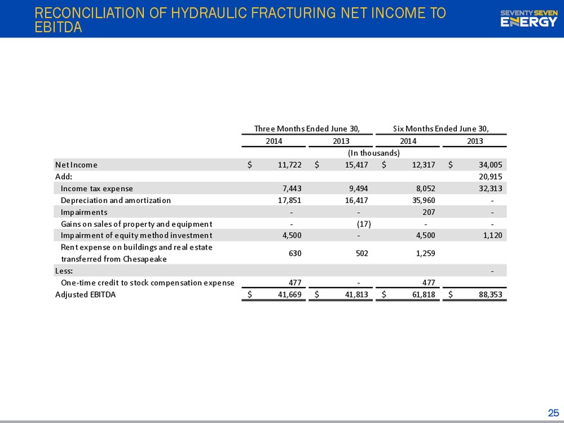 INVESTOR PRESENTATION – Seventy Seven Energy Inc. – slide 24