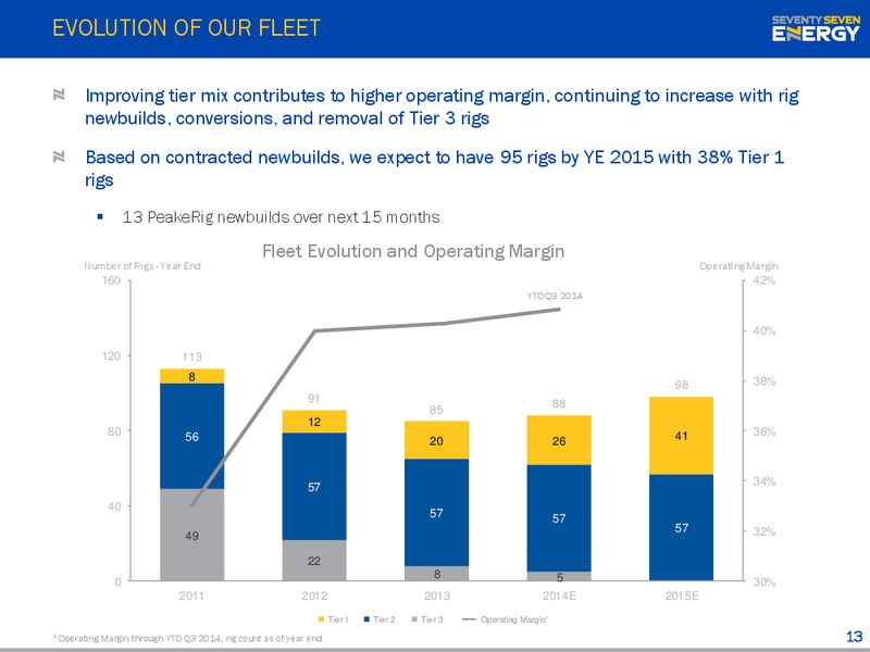 INVESTOR PRESENTATION – Seventy Seven Energy Inc. – slide 12