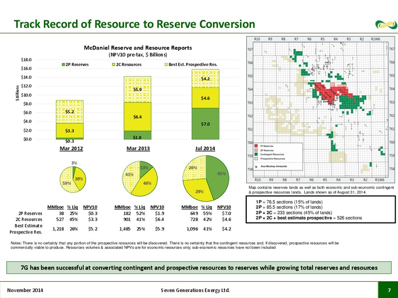 November 2014 Corporate Presentation – Seven Generations Energy Ltd – slide 5