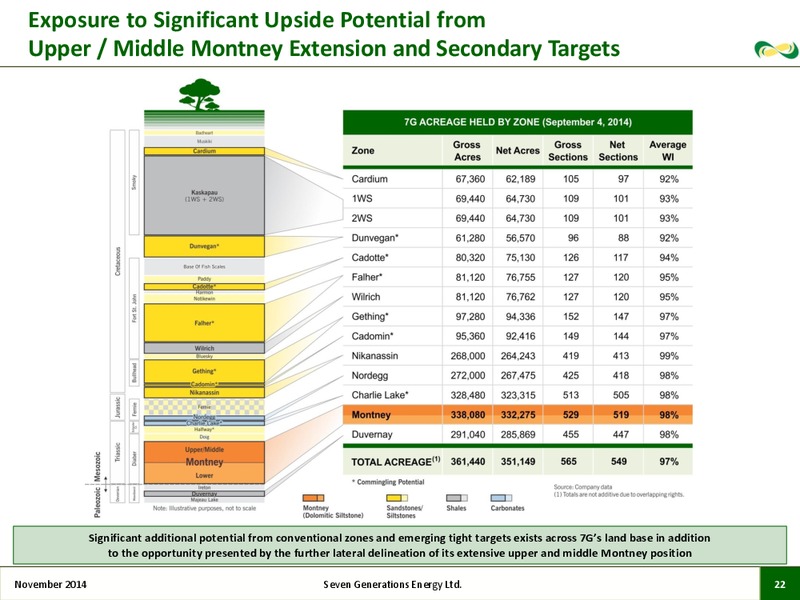 November 2014 Corporate Presentation – Seven Generations Energy Ltd – slide 20