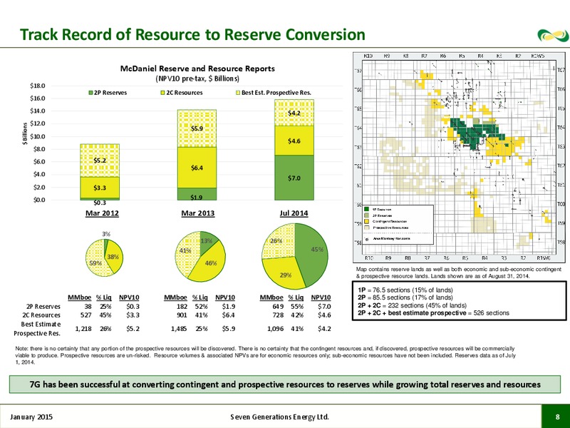 CORPORATE PRESENTATION – Seven Generations Energy Ltd – slide 6