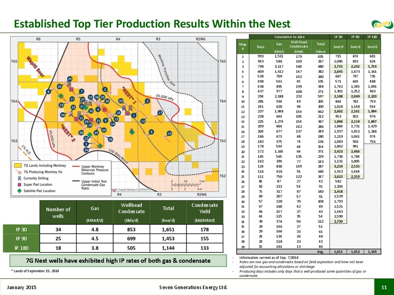 CORPORATE PRESENTATION – Seven Generations Energy Ltd – slide 9