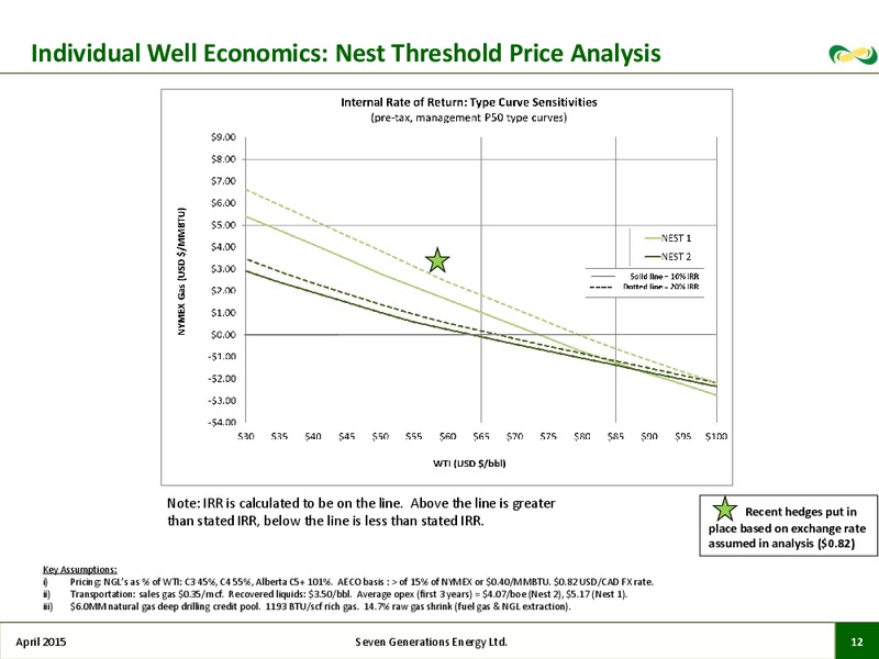 APRIL 2015 CORPORATE PRESENTATION – Seven Generations Energy Ltd – slide 10