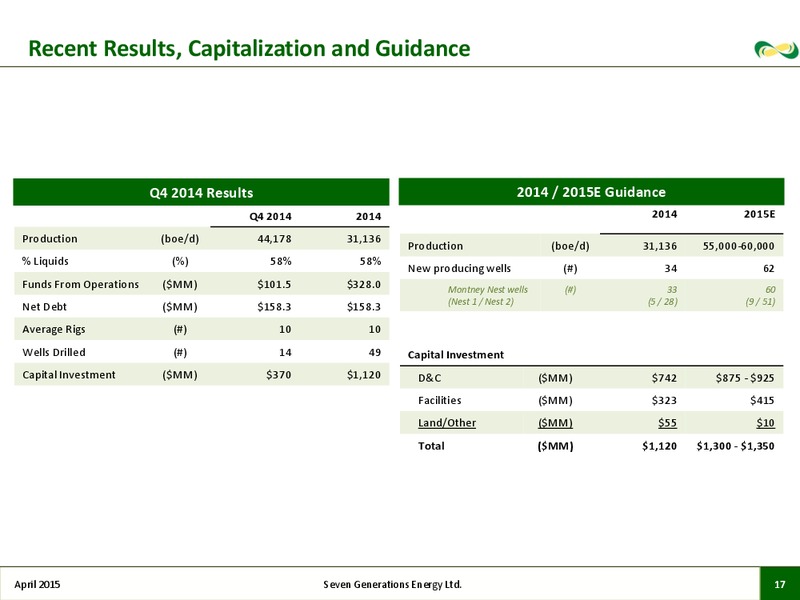 APRIL 2015 CORPORATE PRESENTATION – Seven Generations Energy Ltd – slide 15