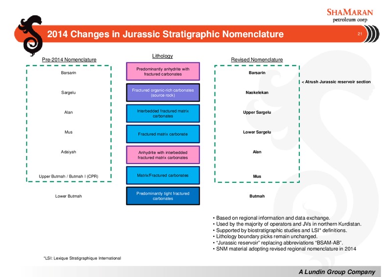 Pareto Securities Annual Natural Resources Day – Shamaran Petroleum – slide 21