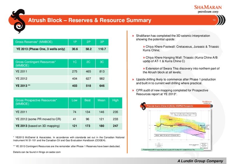 ANNUAL GENERAL MEETING – Shamaran Petroleum – slide 13