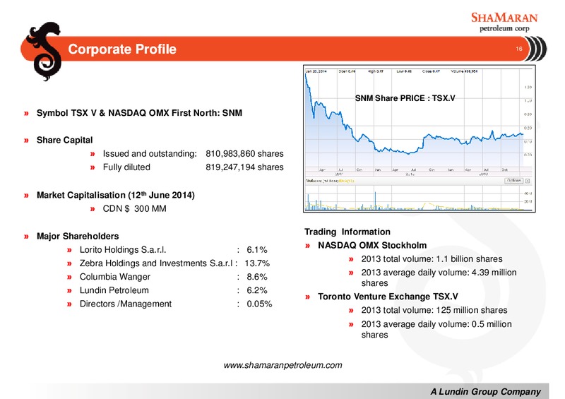 ANNUAL GENERAL MEETING – Shamaran Petroleum – slide 16