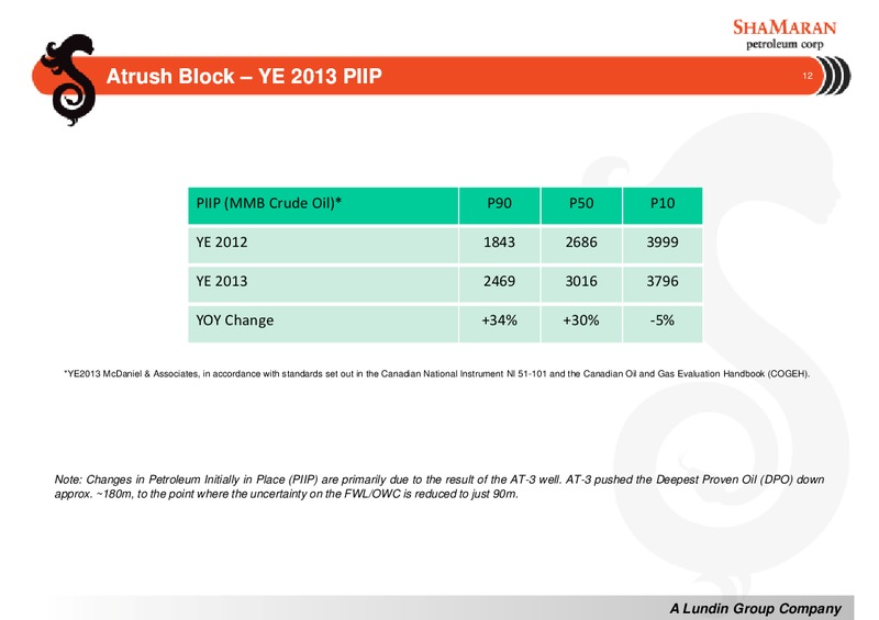 Corporate Annual General Meeting – Shamaran Petroleum – slide 12