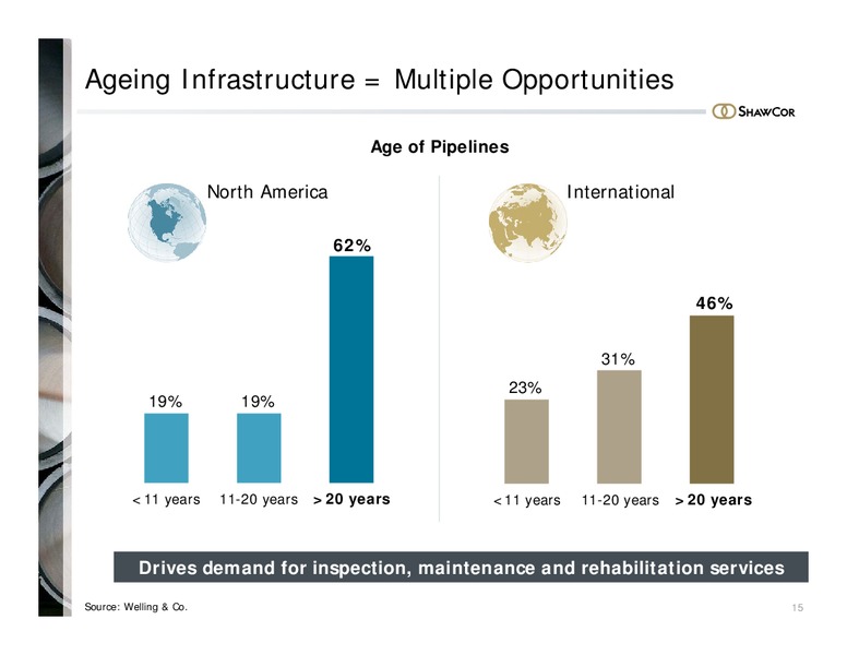 INVESTOR PRESENTATION – Shawcor Ltd. – slide 14