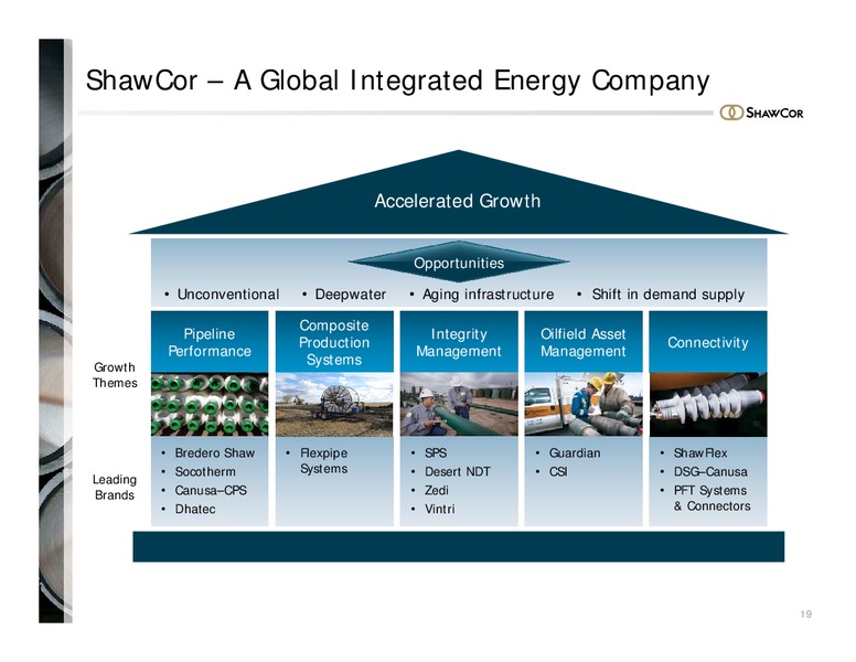 INVESTOR PRESENTATION – Shawcor Ltd. – slide 18