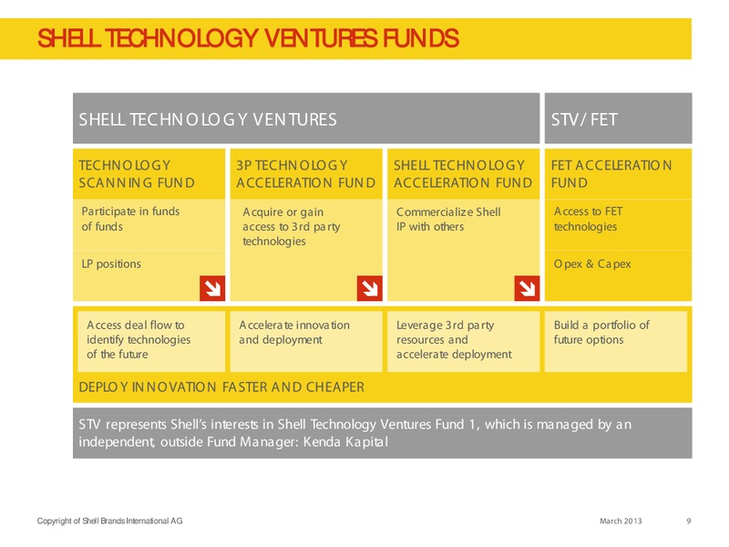 IPAA PRESENTATION – Shell – slide 8