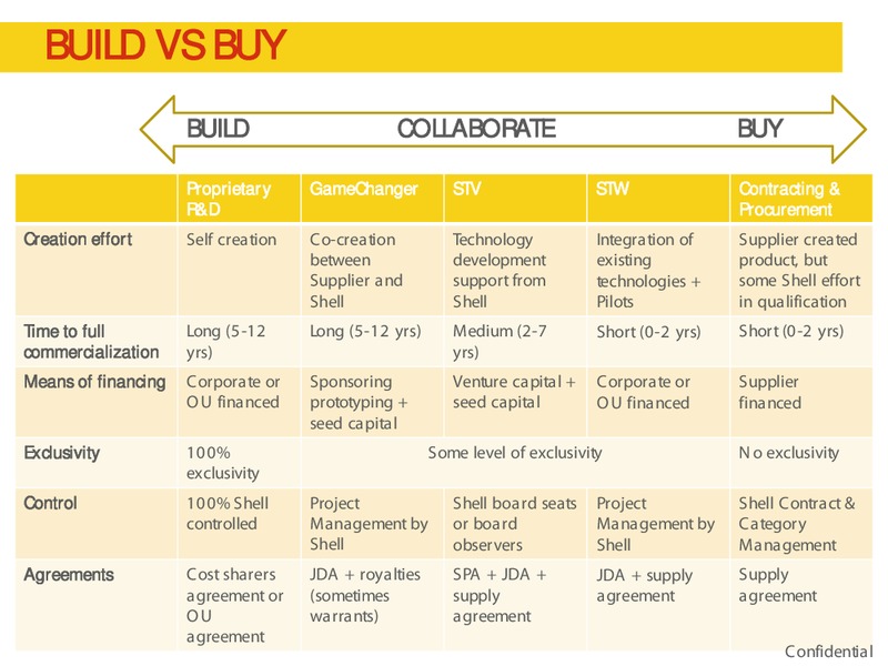IPAA PRESENTATION – Shell – slide 9