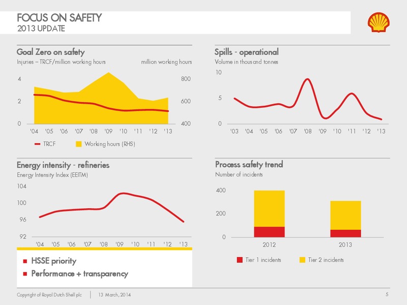 Management Day 2014 – Shell – slide 4
