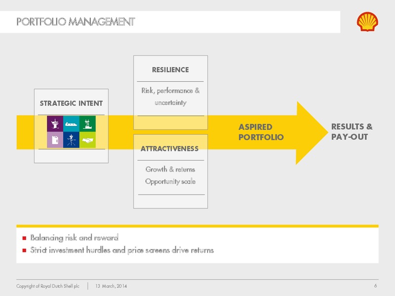 Management Day 2014 – Shell – slide 5