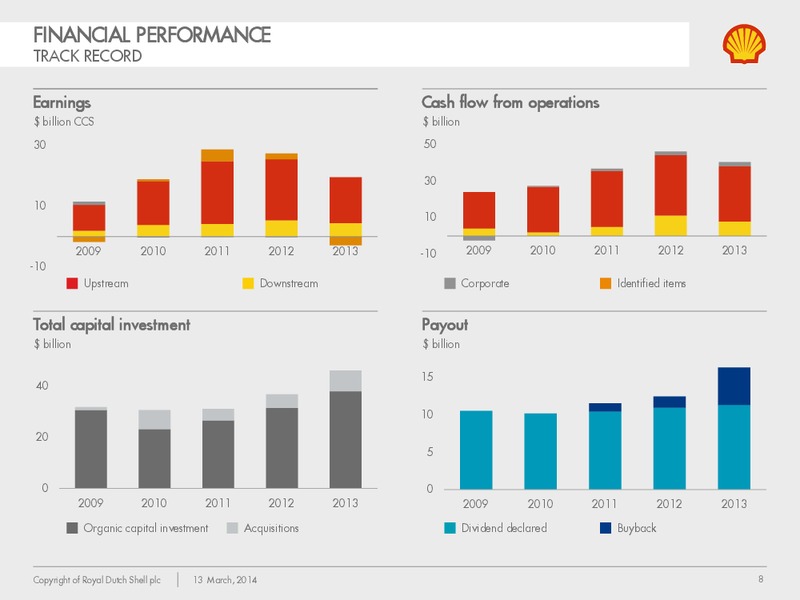 Management Day 2014 – Shell – slide 7