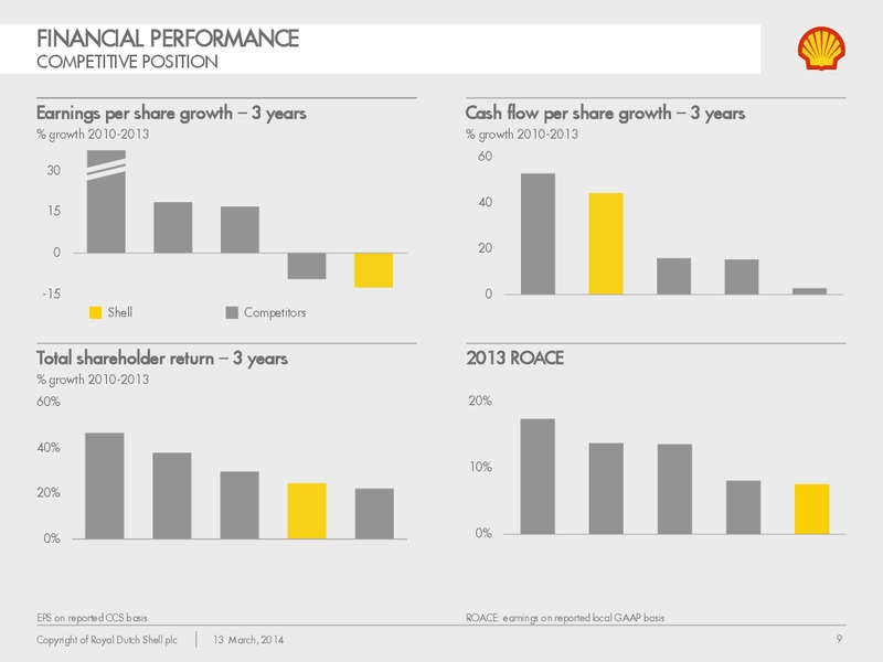 Management Day 2014 – Shell – slide 8