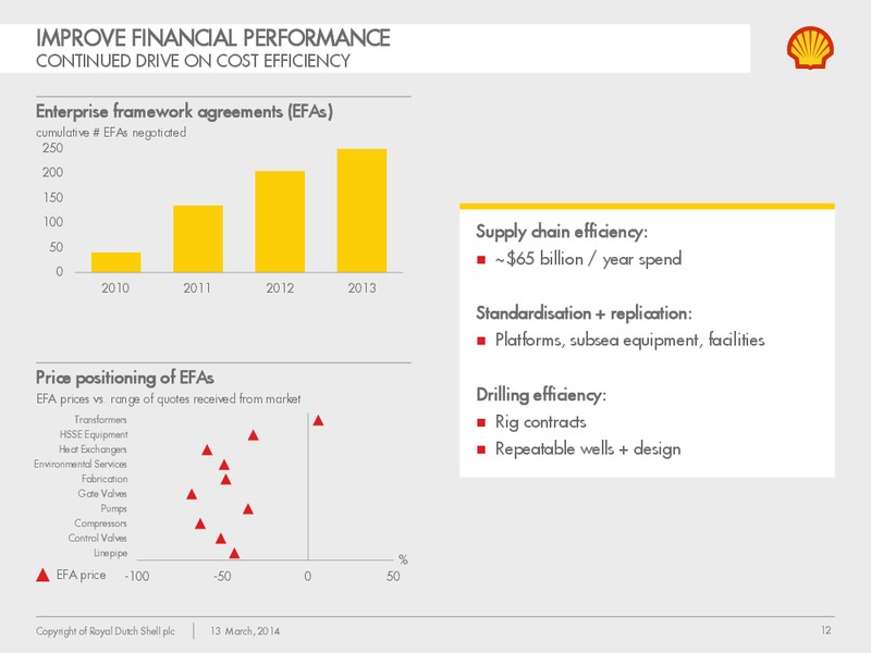 Management Day 2014 – Shell – slide 11