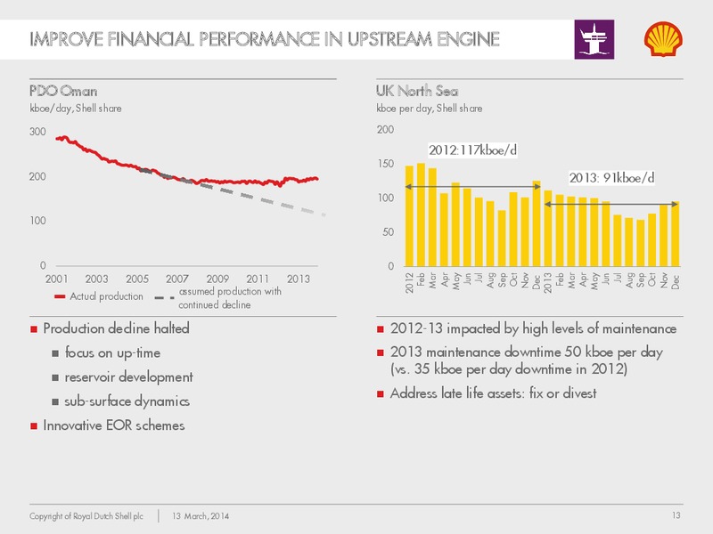 Management Day 2014 – Shell – slide 12